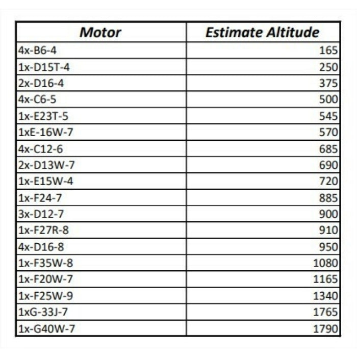 2.63 Standard Arm